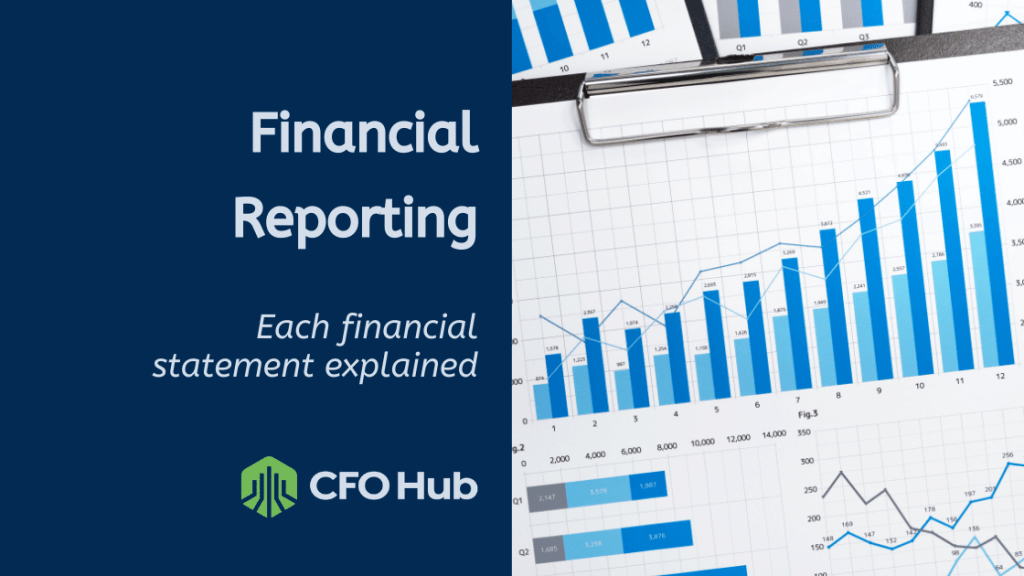 A graphic with a blue background on the left reading "Financial Reporting" and "Each financial statement explained" below it. On the right, there are charts and graphs on papers attached to a clipboard. A green and gray logo with text "CRI CFO Hub" is at the bottom left.
